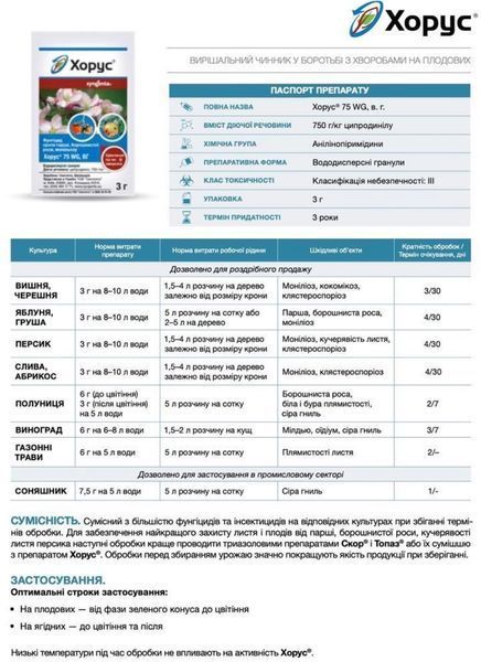Фунгицид Хорус Syngenta 3 гр 466 фото